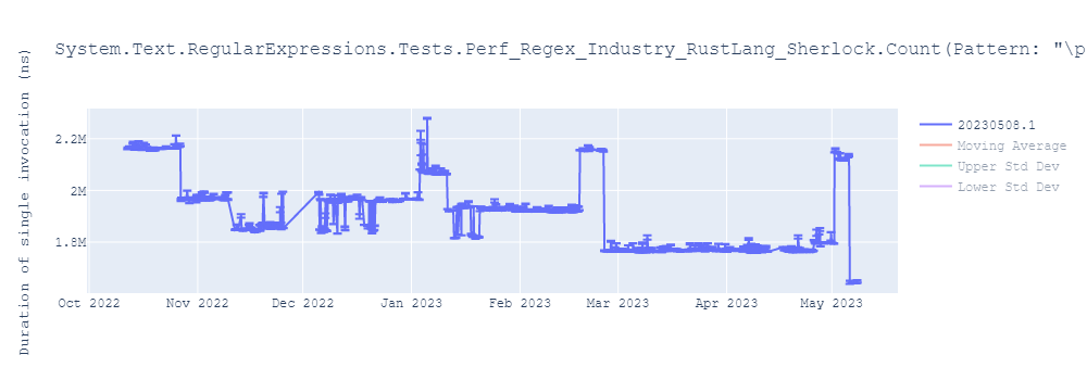 graph