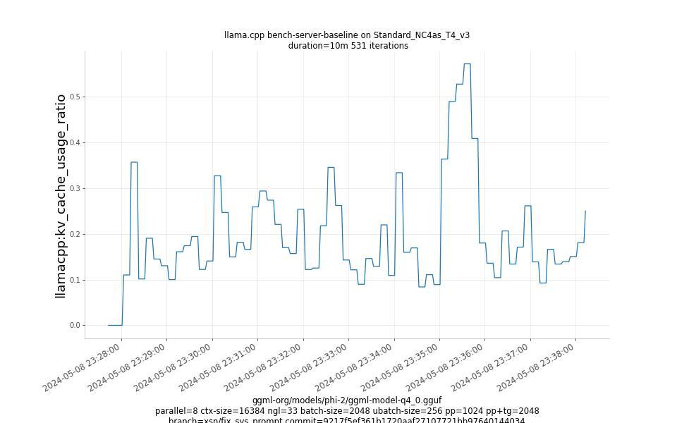 kv_cache_usage_ratio