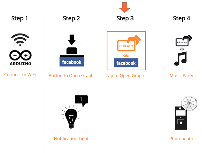 Tap to Open Graph Tutorial