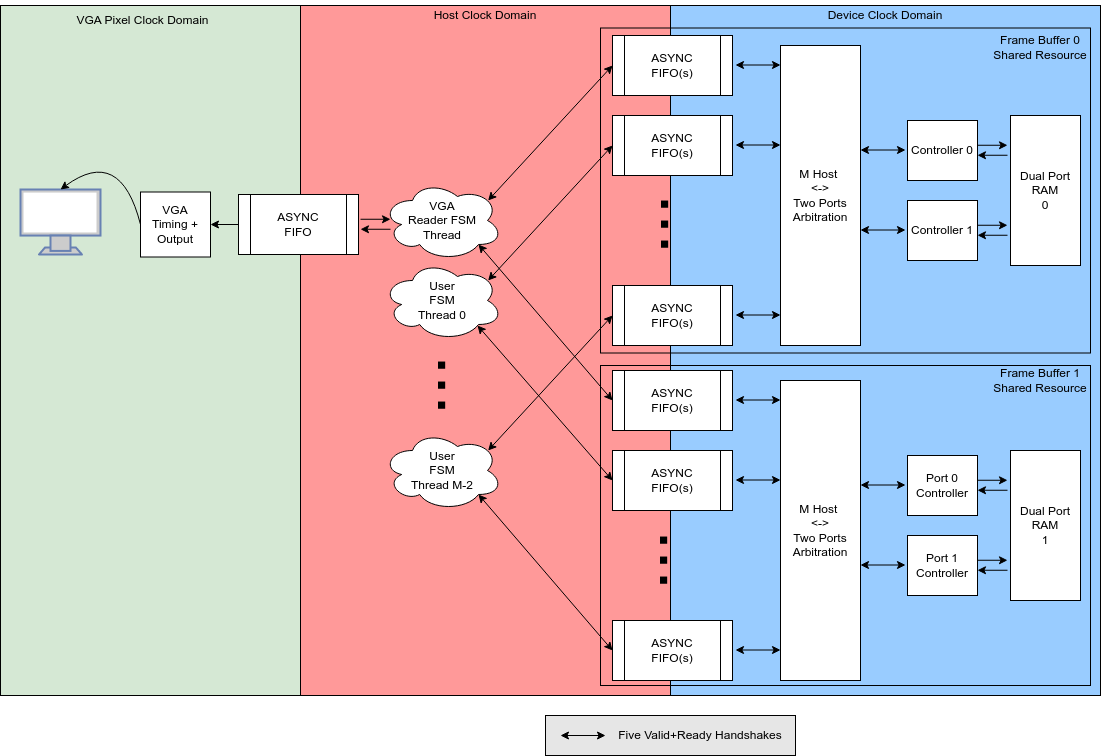 graphicsdemodiagram