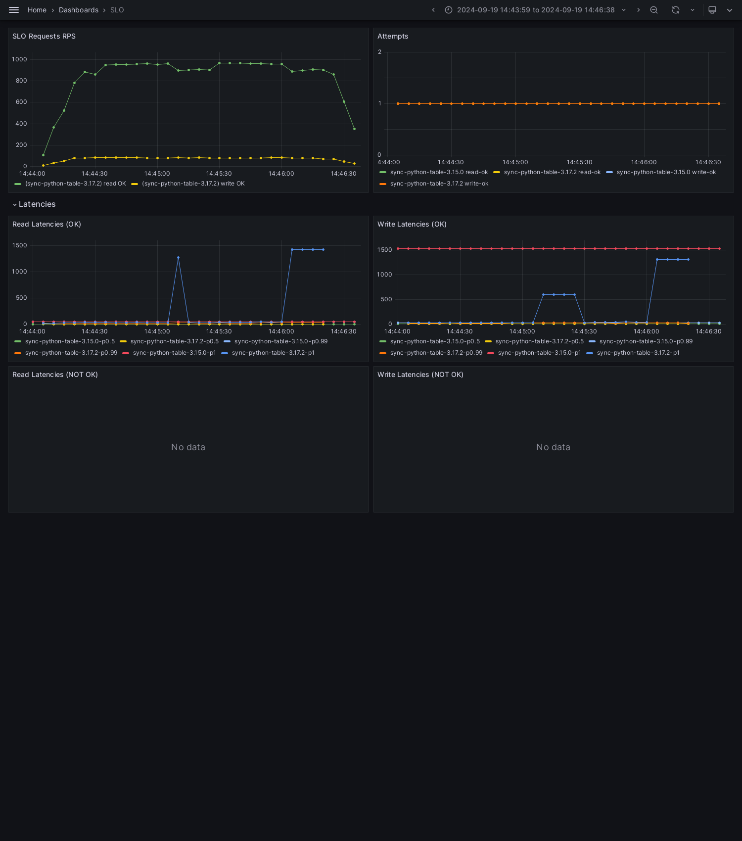 SLO-sync-python-table