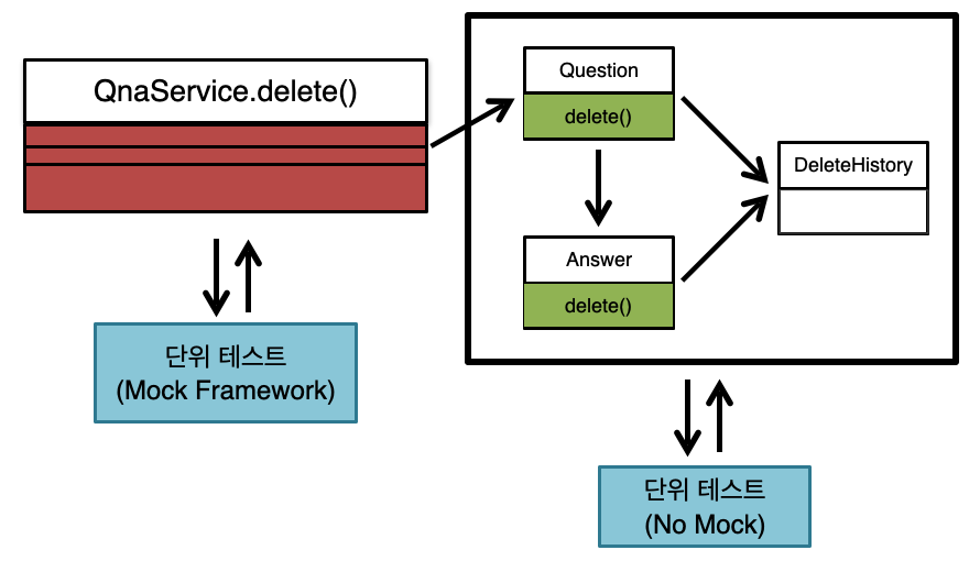 Mission4-Step1-Hint3