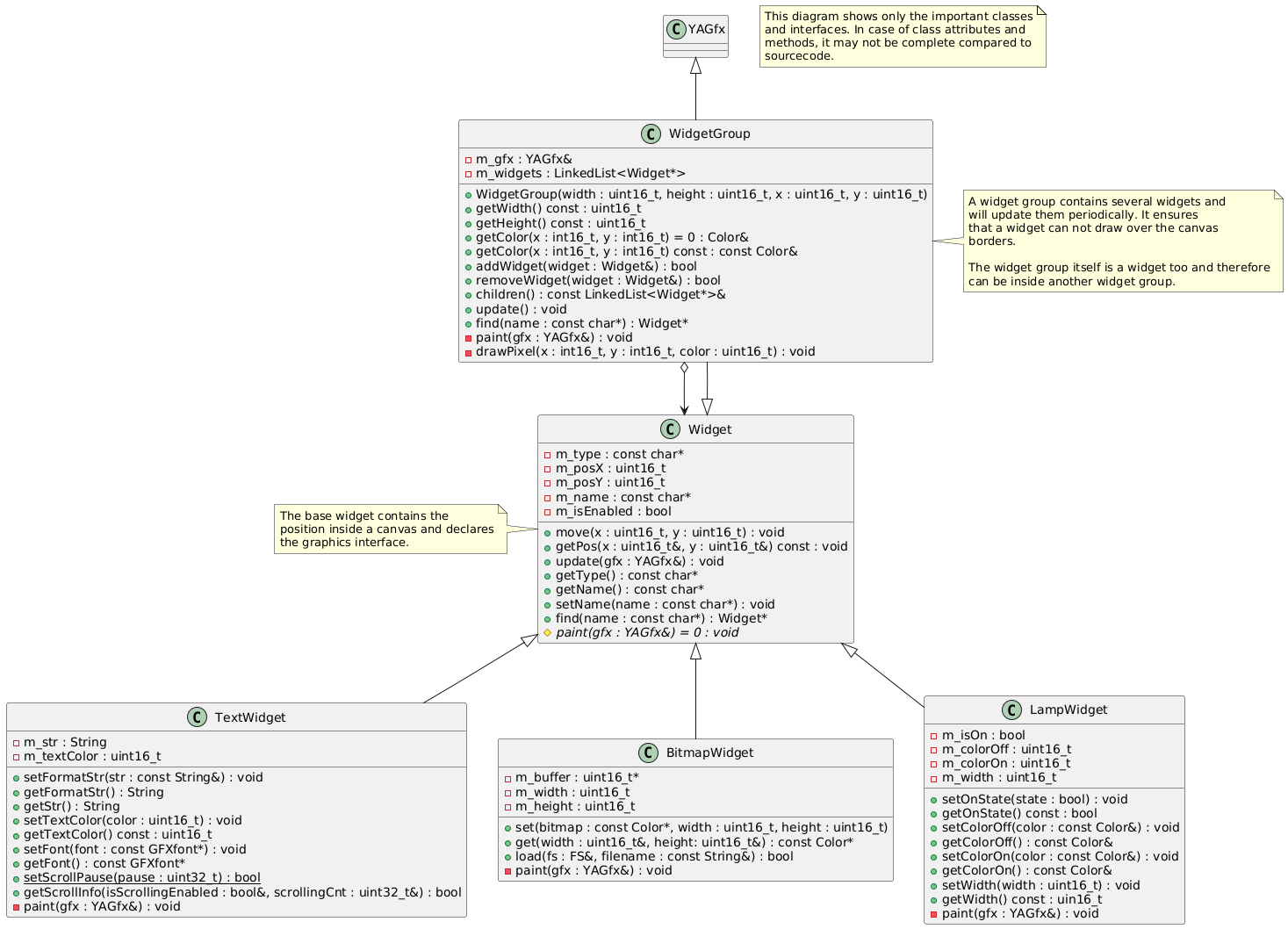 widgets-diagram