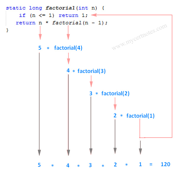 factorial