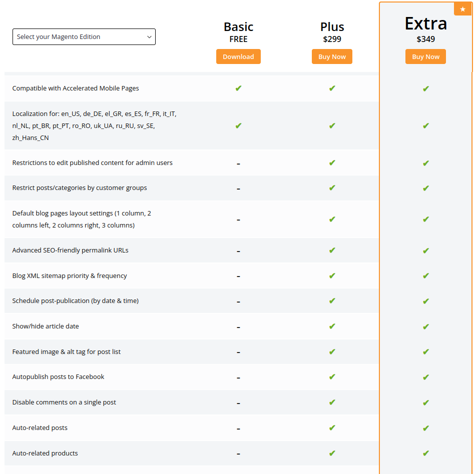 Magento 2 Blog Editions & Pricing