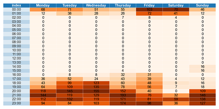 Warzone Analysis Part 5