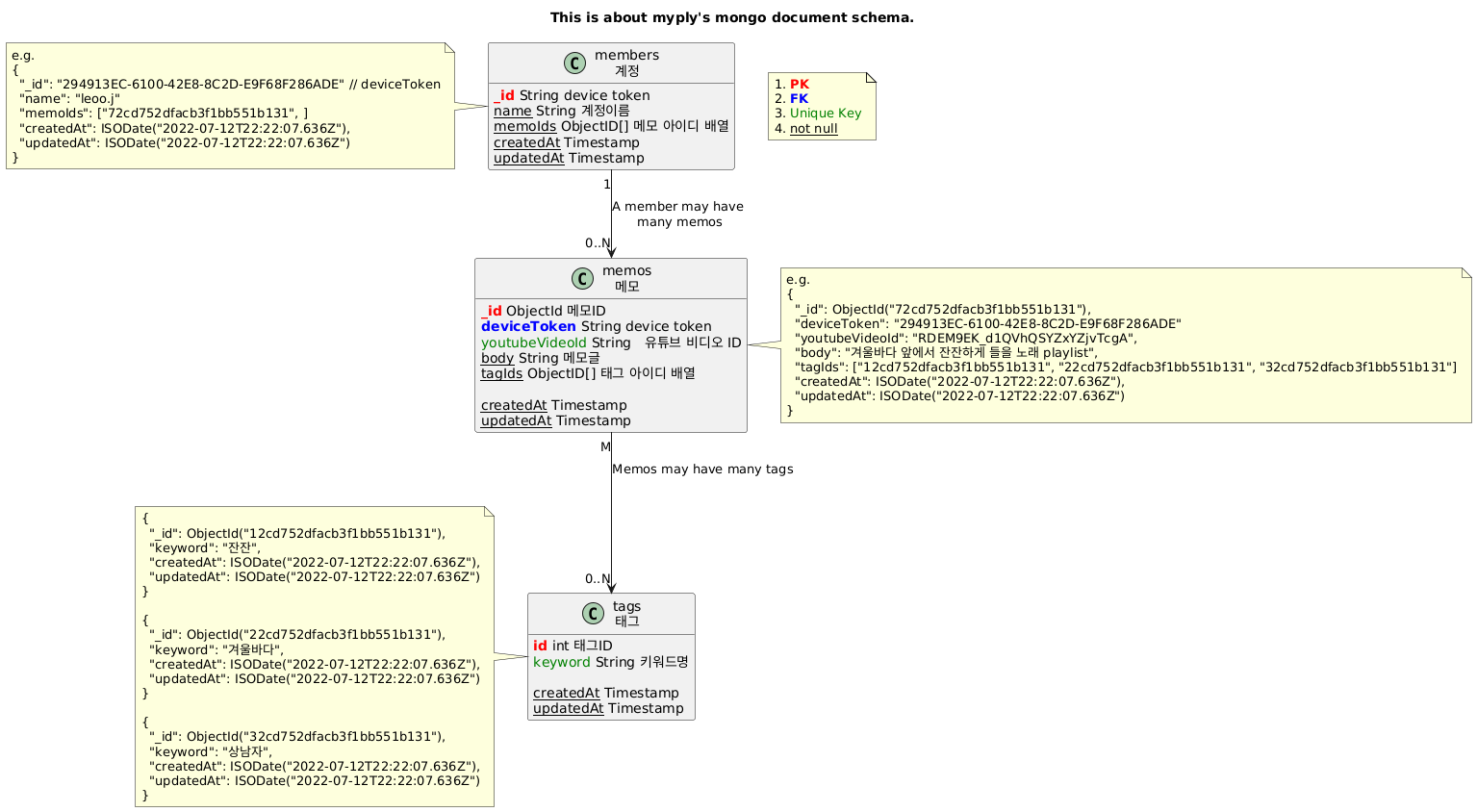 schema