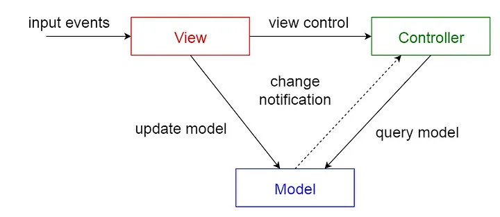 Imagen de muestra(MVC)