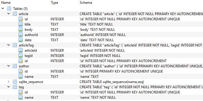 SQLite database schema