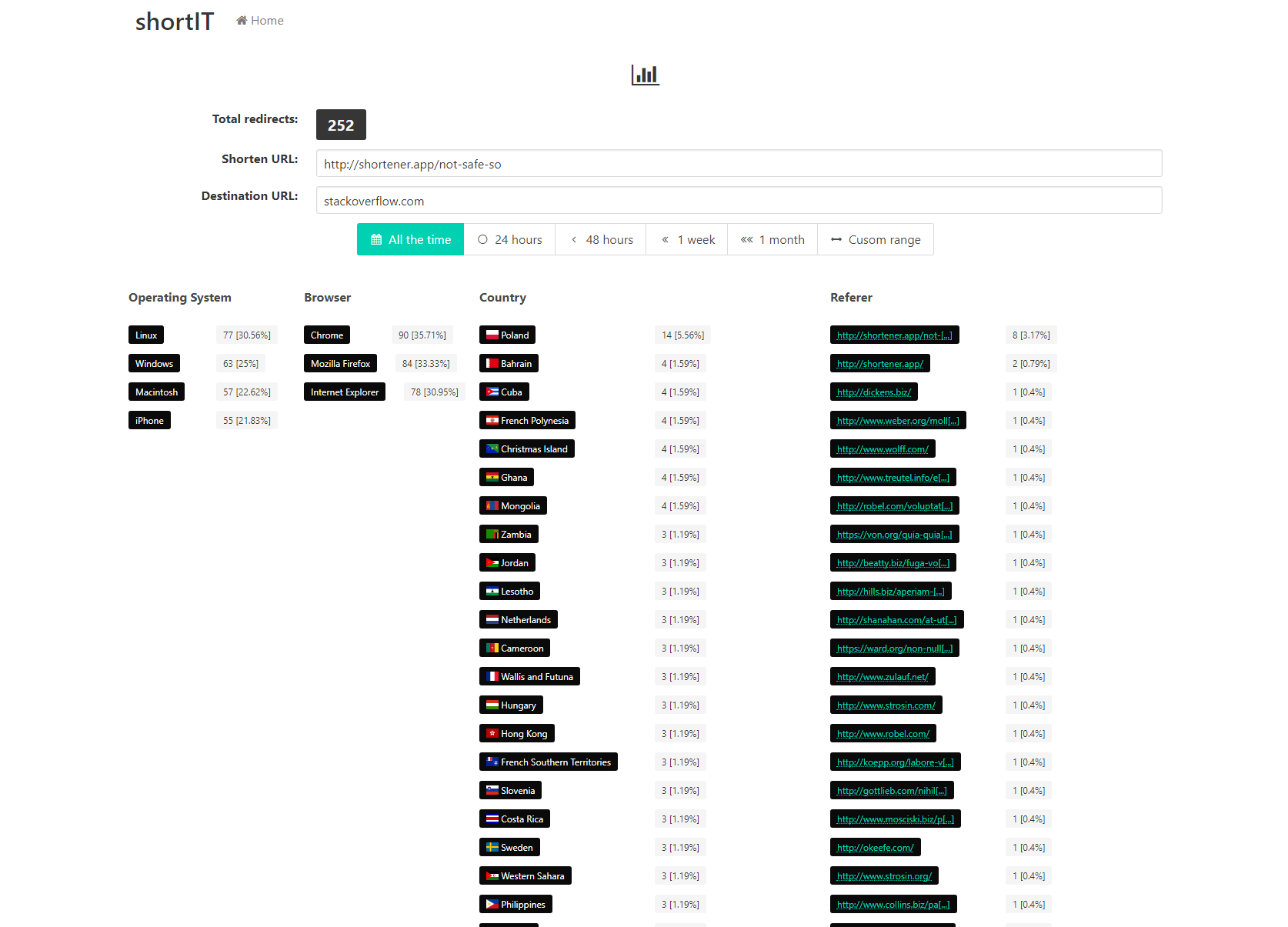 Statistics Page