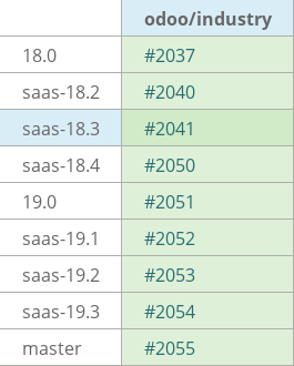 Pull request status dashboard