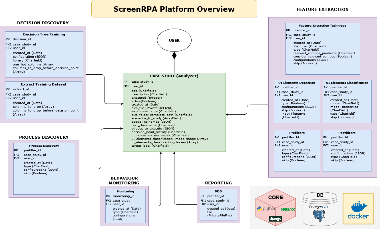 ScreenRPA Platform Overview