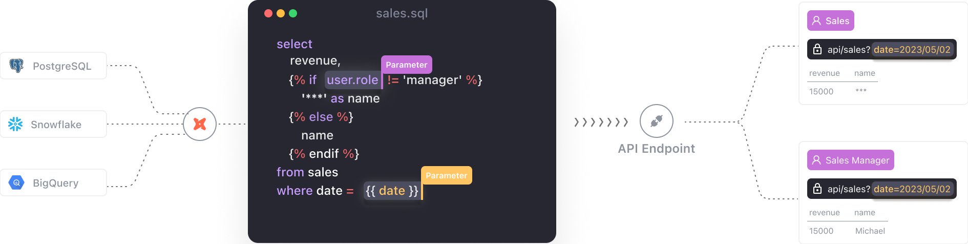 overview of VulcanSQL