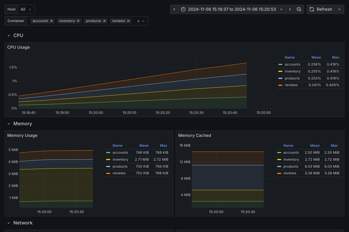 Subgraphs Overview