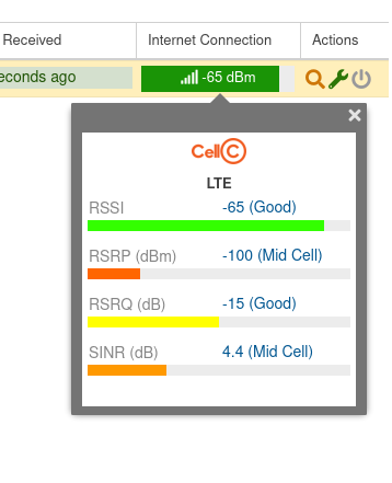 LTE Sginal