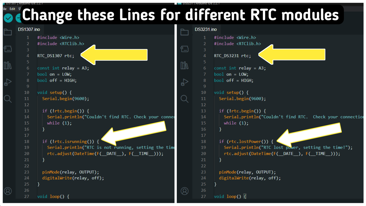 Difference Between Why I am using these Codes for different module.