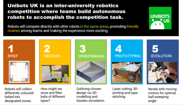 Unibots UK Overview