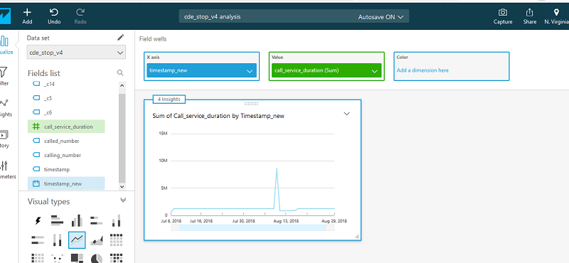 An example Quicksight Dashboard