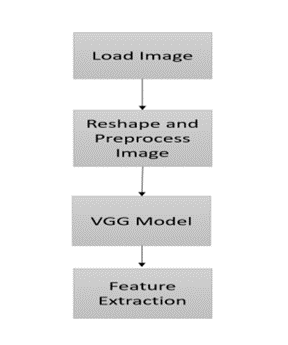 Disk Sanitization Steps