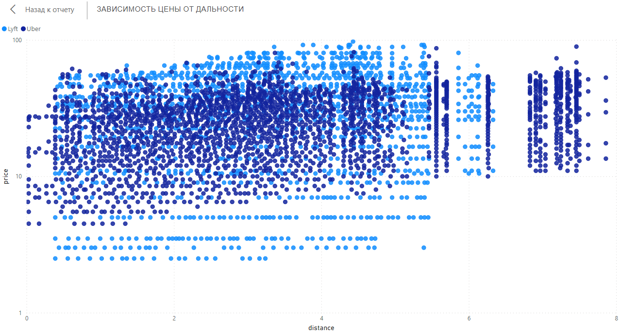 GitHub - kapmagen/Uber-Lyft: The project includes using Power Query and ...