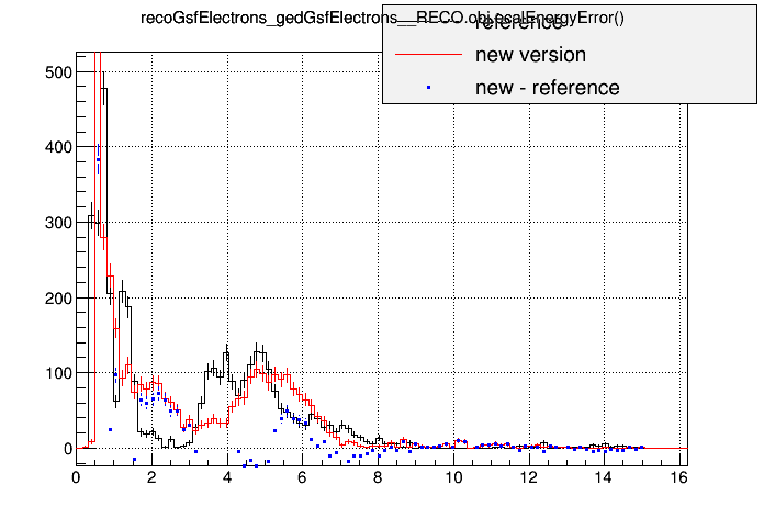 all_sign259vsorig_singleelectron35wf17p0c_recogsfelectrons_gedgsfelectrons__reco_obj_ecalenergyerror