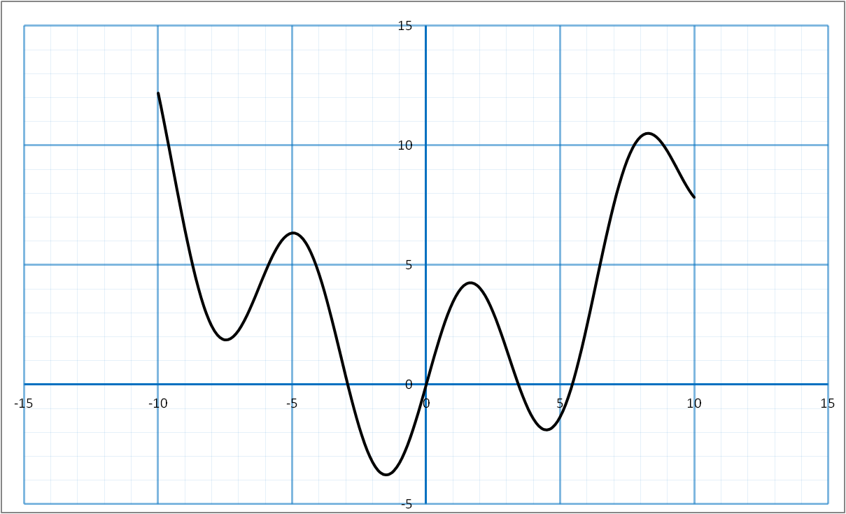 Example function