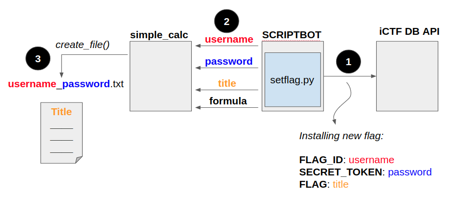 simplecalc_1