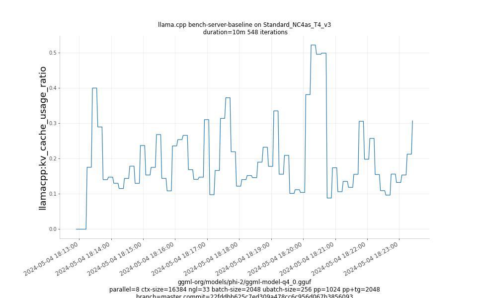 kv_cache_usage_ratio