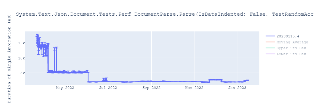 graph