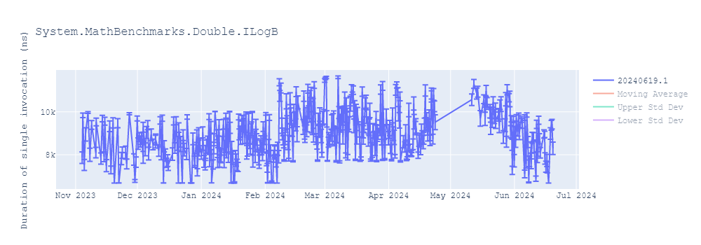 graph