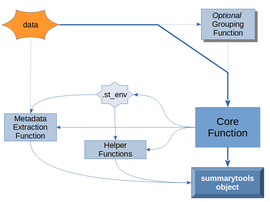 Object Creation Flowchart