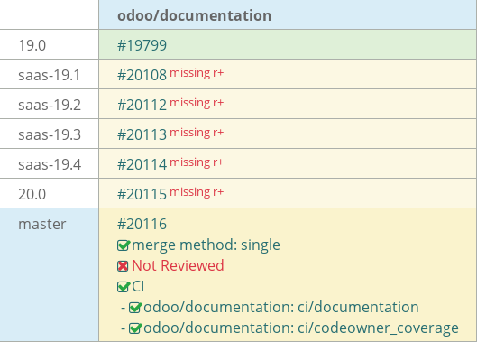 Pull request status dashboard