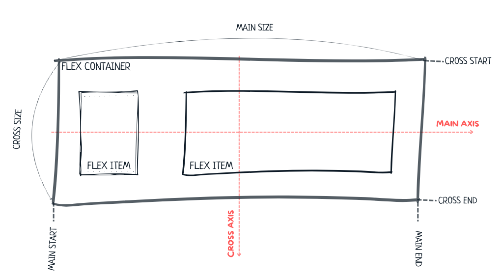 Tailwind CSS