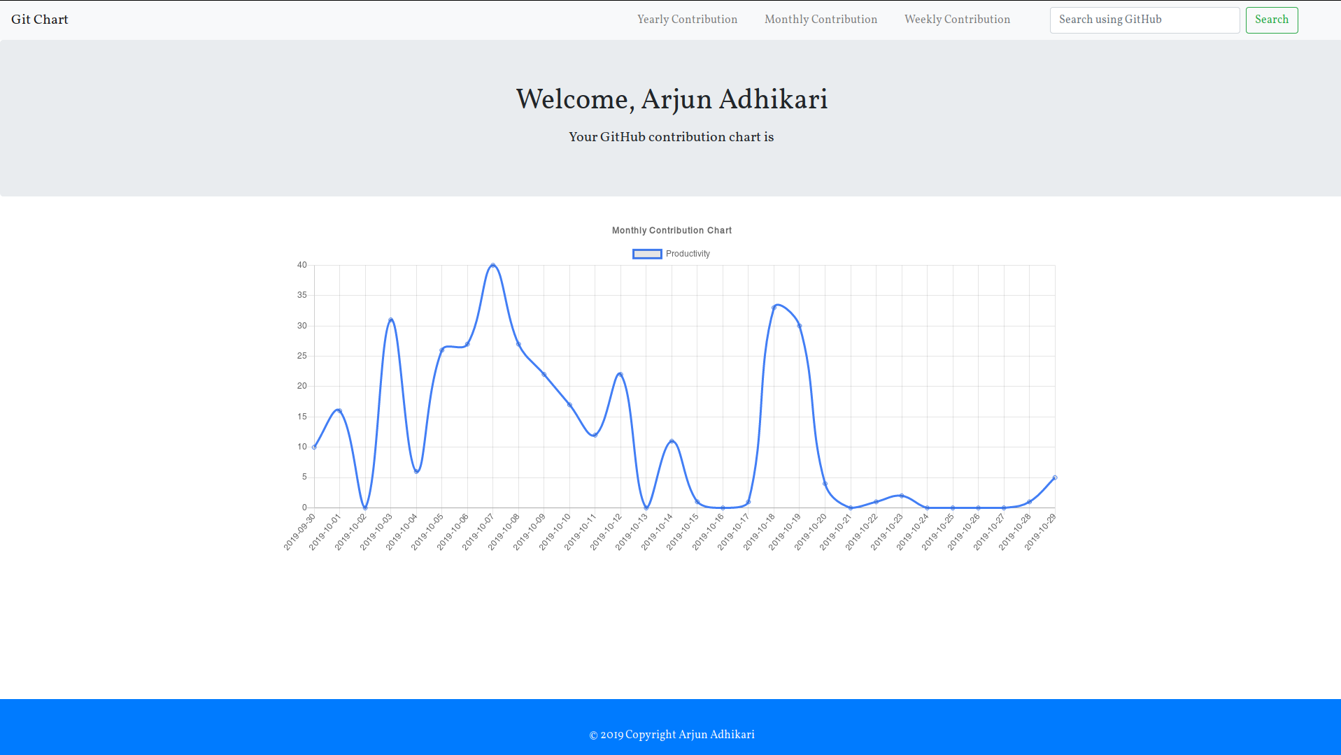 GitHub - theArjun/git-contribution-chart: A Django application to track ...
