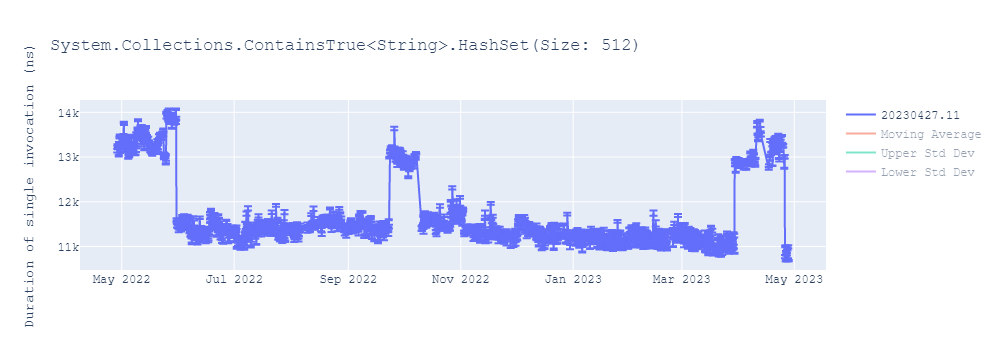 graph