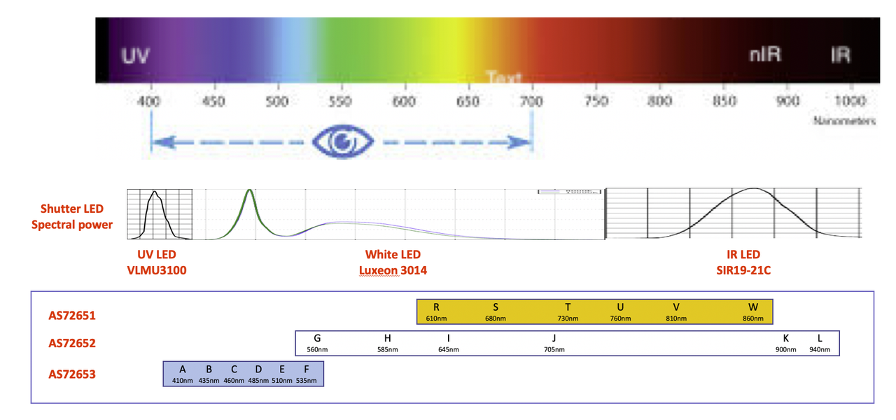 GitHub - LiamsGitHub/AS7265x-spectrometer: Python module to drive