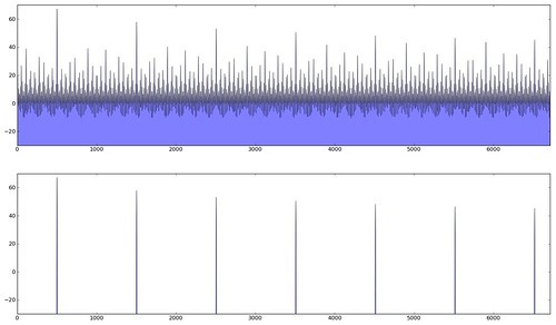 dB-scaled spectra