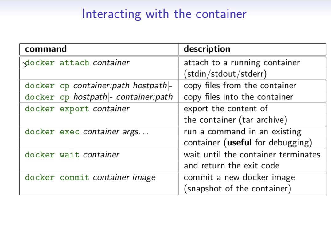 Interacting with Container