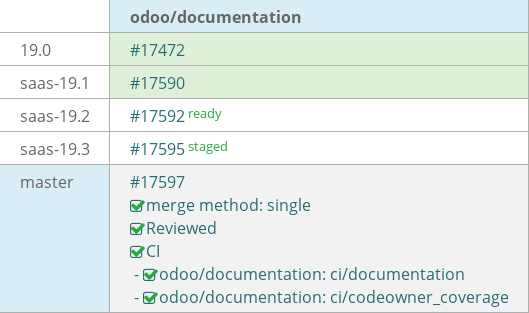 Pull request status dashboard