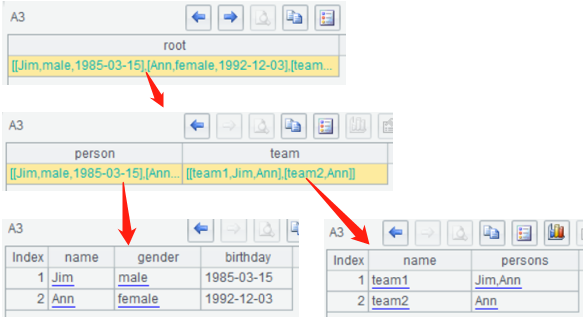 SPL：Reading and Writing XML Data · SPLWare/esProc Wiki · GitHub