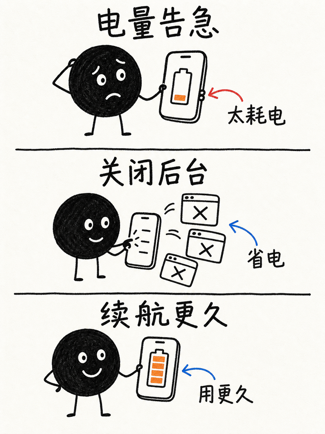 4 小豆人涂鸦信息图
