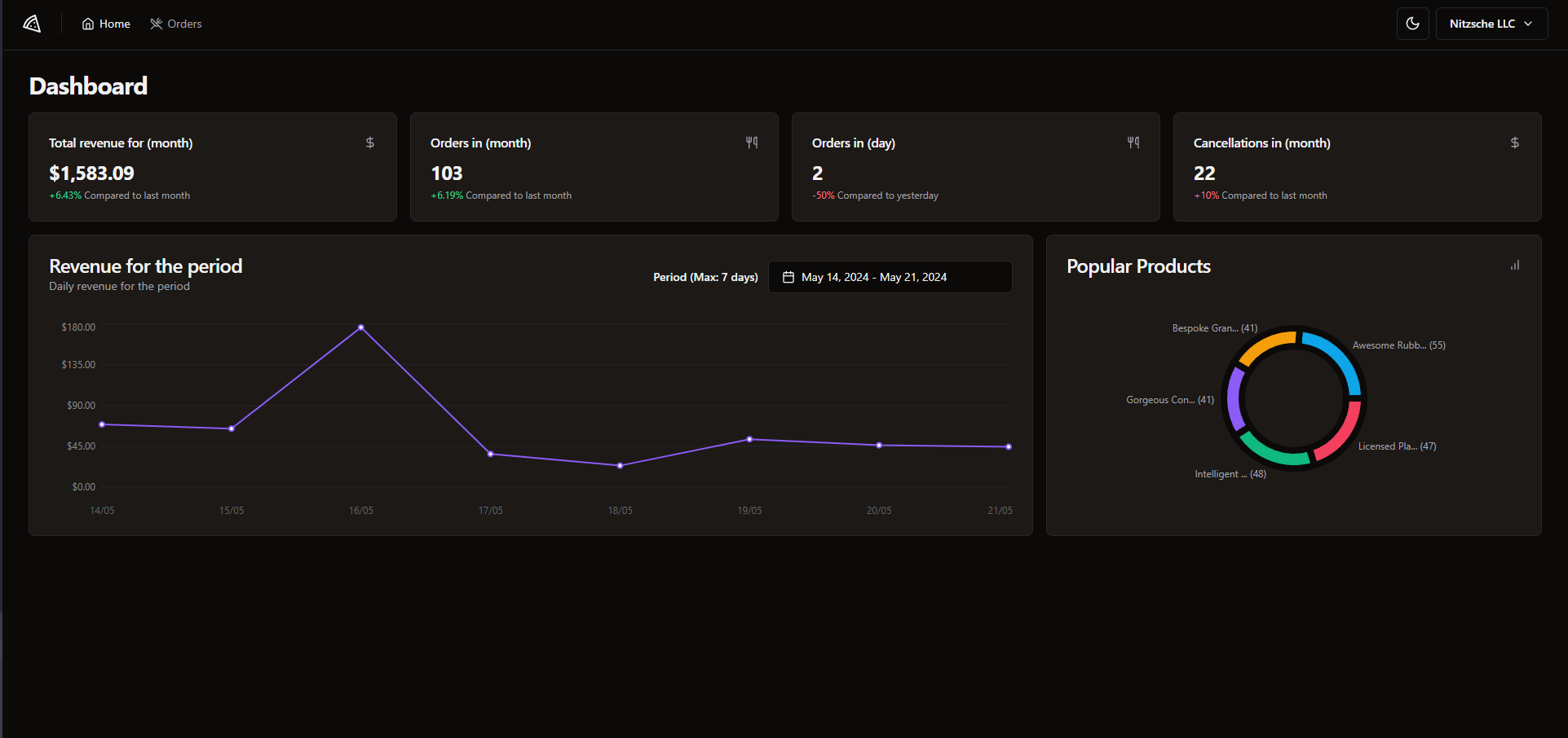 Screenshot of the dashboard page