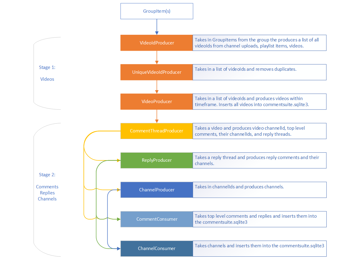 visio diagram