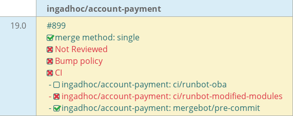 Pull request status dashboard