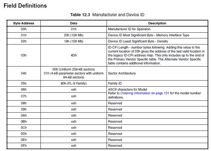 s25fl127s