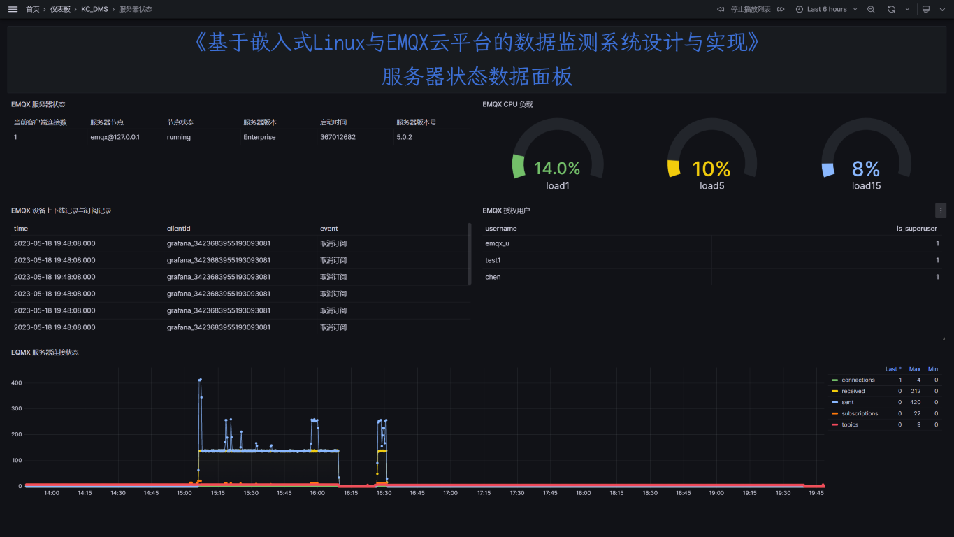 EMQX 服务器状态