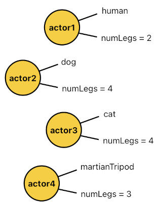 Game Programming in Prolog - Part 2 (Figure 2)