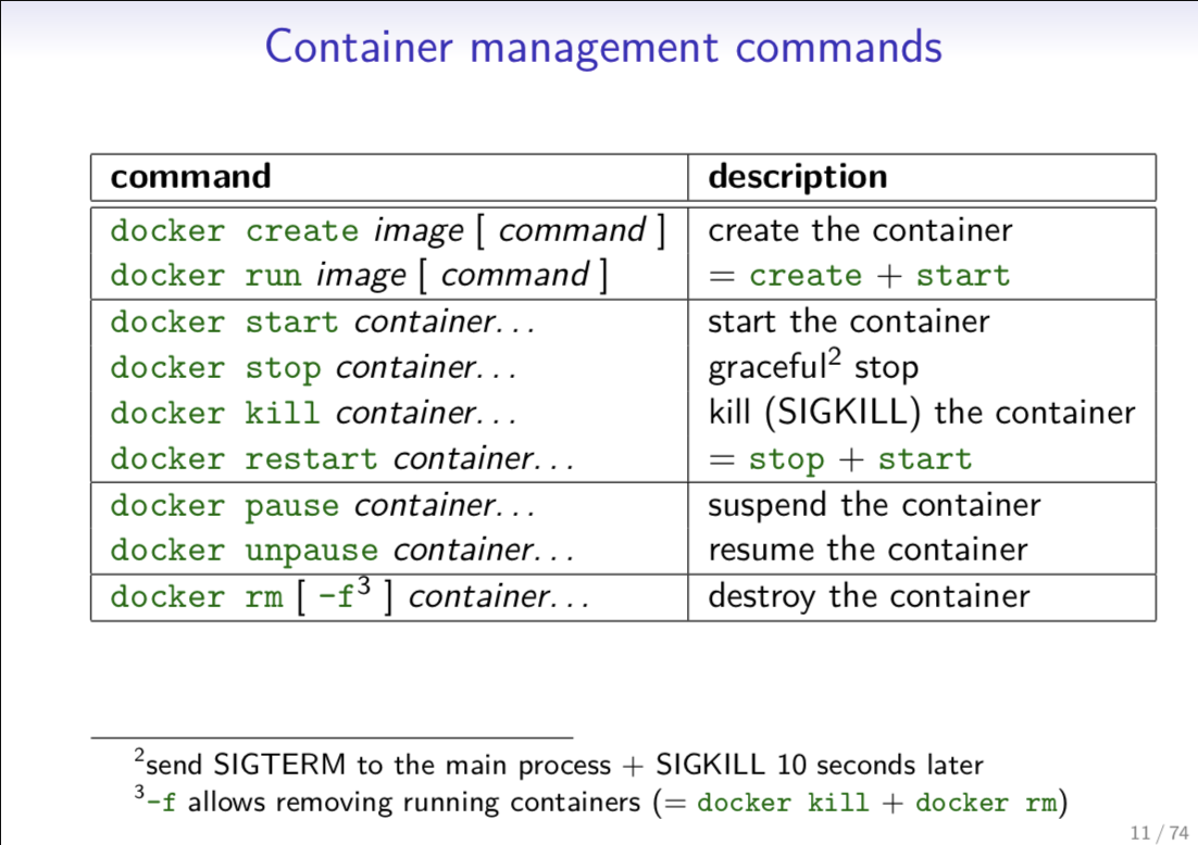 Container Management CLIs