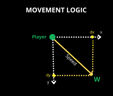 movement_croquis