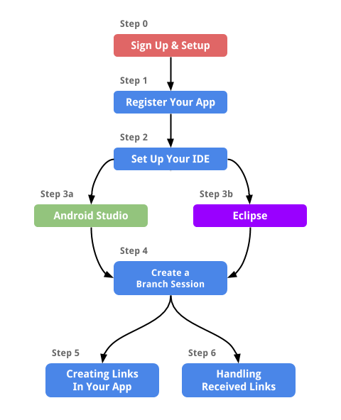 a guide to this guide